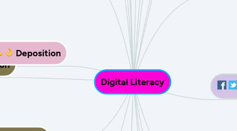 Mind Map: Digital Literacy