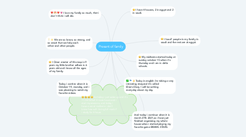 Mind Map: Present of family