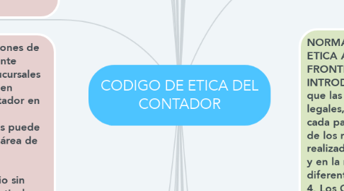 Mind Map: CODIGO DE ETICA DEL CONTADOR