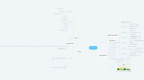 Mind Map: OER-POOLS