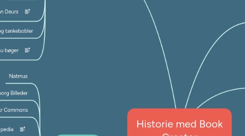 Mind Map: Historie med Book Creator