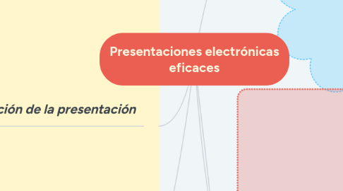 Mind Map: Presentaciones electrónicas eficaces