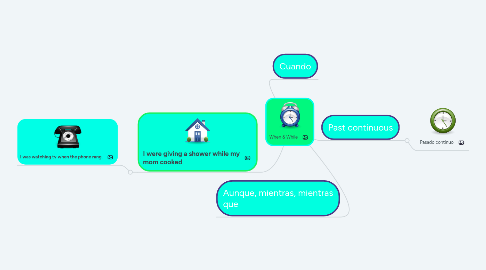 Mind Map: When & While