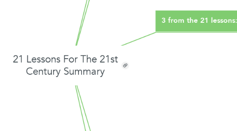 Mind Map: 21 Lessons For The 21st Century Summary