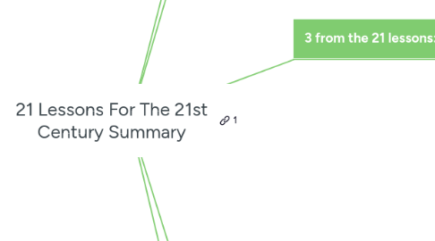 Mind Map: 21 Lessons For The 21st Century Summary