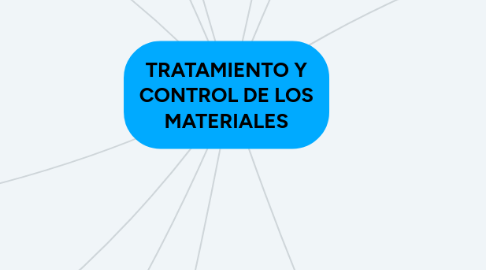 Mind Map: TRATAMIENTO Y CONTROL DE LOS MATERIALES