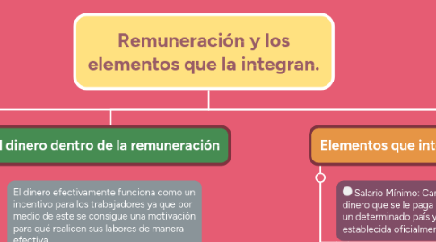 Mind Map: Prescripción