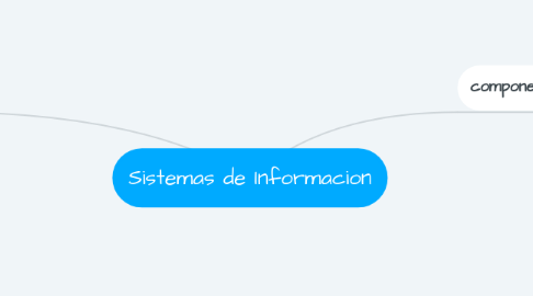 Mind Map: Sistemas de Informacion