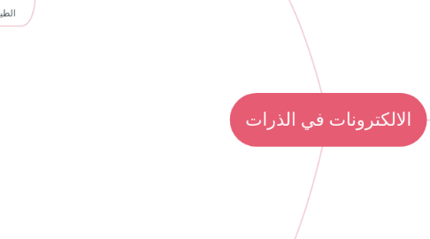 Mind Map: الالكترونات في الذرات