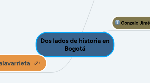 Mind Map: Dos lados de historia en Bogotá