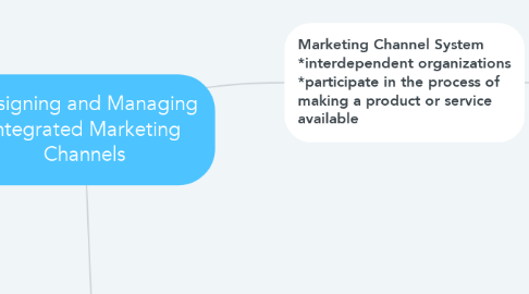 Mind Map: Designing and Managing Integrated Marketing Channels