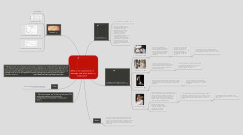 Mind Map: What is the importance of marriage and what does it symbolize?