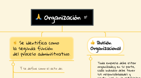 Mind Map: Organización