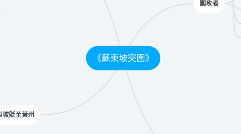 Mind Map: 《蘇東坡突圍》