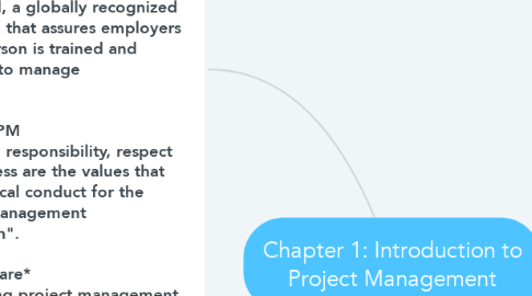 Mind Map: Chapter 1: Introduction to Project Management