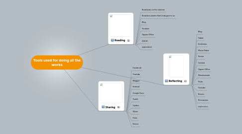 Mind Map: Tools used for doing all the works
