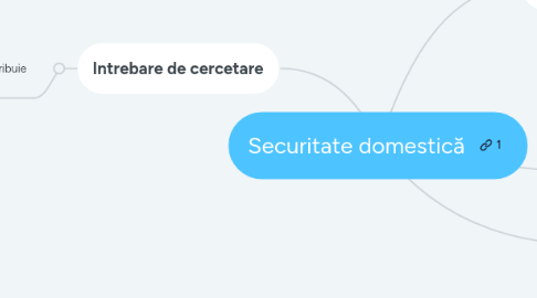 Mind Map: Securitate domestică