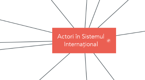 Mind Map: Actori în Sistemul Internațional