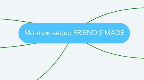 Mind Map: Монтаж видео FRIEND'S MADE