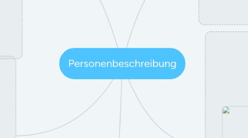 Mind Map: Personenbeschreibung