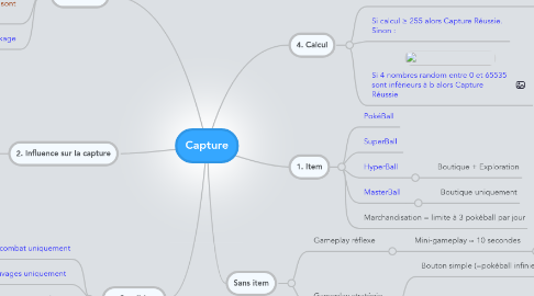 Mind Map: Capture