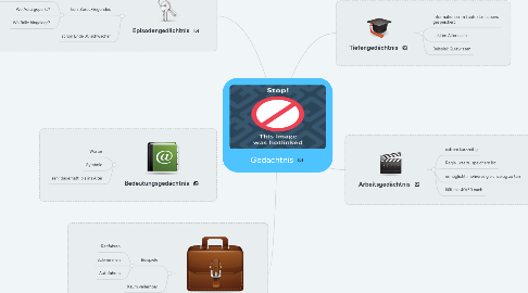 Mind Map: Gedächtnis