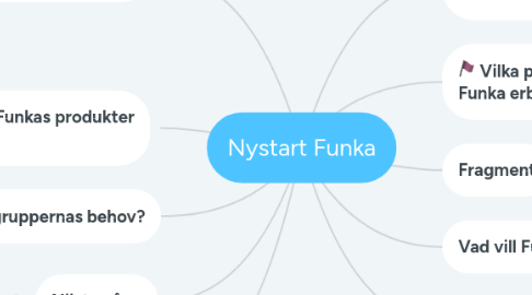 Mind Map: Nystart Funka
