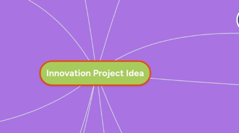 Mind Map: Innovation Project Idea