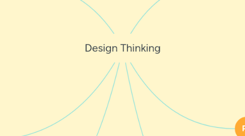 Mind Map: Design Thinking