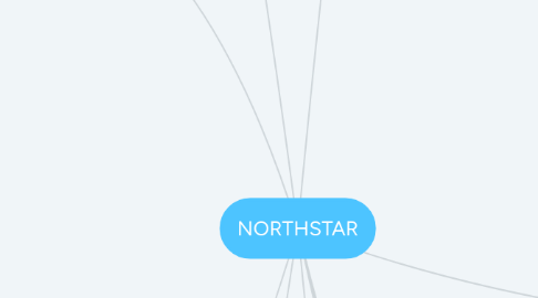 Mind Map: NORTHSTAR
