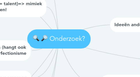 Mind Map: Onderzoek?