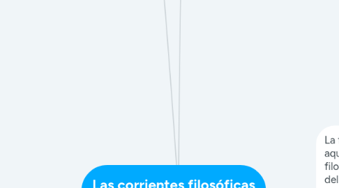 Mind Map: Las corrientes filosóficas contemporáneas