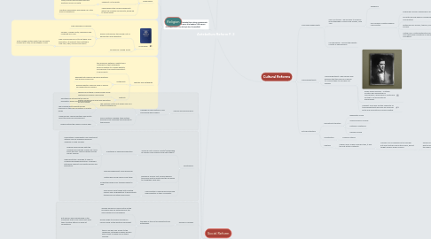 Mind Map: Antebellum Reform P. 2