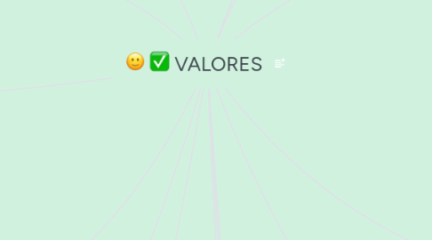 Mind Map: VALORES