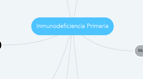 Mind Map: Inmunodeficiencia Primaria