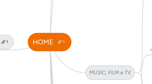 Mind Map: HOME