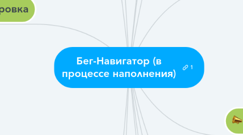 Mind Map: Бег-Навигатор (в процессе наполнения)