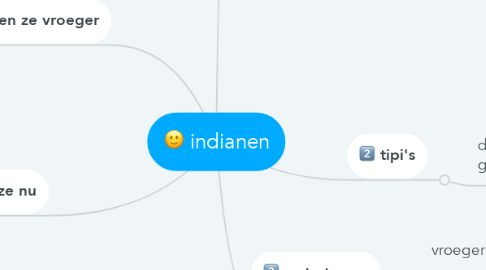 Mind Map: indianen