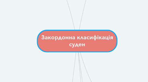 Mind Map: Закордонна класифікація суден