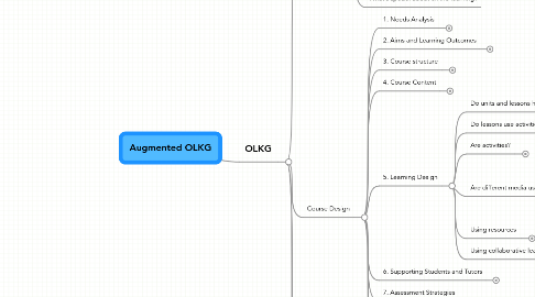 Mind Map: Augmented OLKG