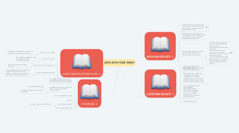 Mind Map: ORTA ASYA TÜRK TARİHİ
