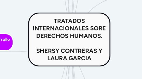 Mind Map: TRATADOS INTERNACIONALES SORE DERECHOS HUMANOS. SHERSY CONTRERAS Y LAURA GARCIA