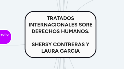 Mind Map: TRATADOS INTERNACIONALES SORE DERECHOS HUMANOS.    SHERSY CONTRERAS Y LAURA GARCIA