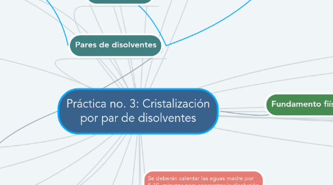 Mind Map: Práctica no. 3: Cristalización por par de disolventes