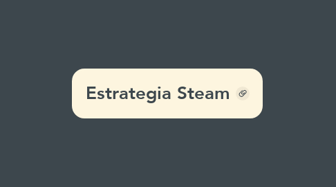 Mind Map: Estrategia Steam