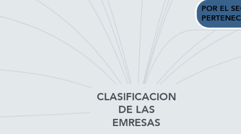 Mind Map: CLASIFICACION DE LAS EMRESAS