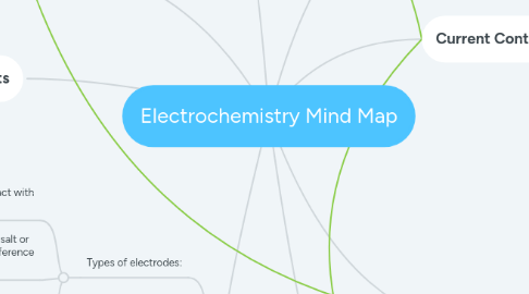Mind Map: Electrochemistry Mind Map