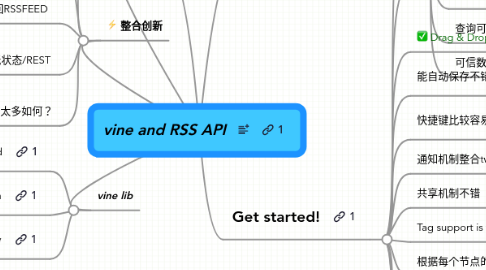 Mind Map: vine and RSS API