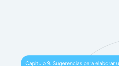 Mind Map: Capitulo 9. Sugerencias para elaborar una tesis