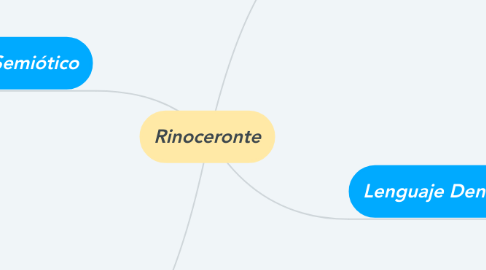 Mind Map: Rinoceronte